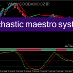 خرید و دانلود دانلود اندیکاتور استوکاستیک مولتی تایم فریم برای متاتریدر4 با نام stochastic maestro system