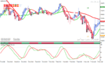 خرید و دانلود دانلود اندیکاتور استوکاستیک مولتی تایم فریم برای متاتریدر4 با نام stochastic maestro system - تصویر 4