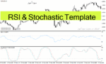 خرید و دانلود دانلود اندیکاتور استوکاستیک آر اس آی برای متاتریدر4 با نام RSI & Stochastic Template