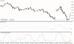 خرید و دانلود دانلود اندیکاتور استوکاستیک آر اس آی برای متاتریدر4 با نام RSI & Stochastic Template - تصویر 3