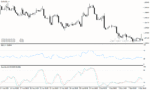 خرید و دانلود دانلود اندیکاتور استوکاستیک آر اس آی برای متاتریدر4 با نام RSI & Stochastic Template - تصویر 4