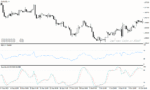 خرید و دانلود دانلود اندیکاتور استوکاستیک آر اس آی برای متاتریدر4 با نام RSI & Stochastic Template - تصویر 5