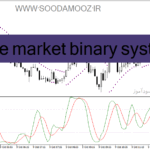 خرید و دانلود دانلود اندیکاتور استوکاستیک فارکس برای متاتریدر4 با نام range market binary system
