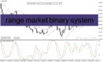 خرید و دانلود دانلود اندیکاتور استوکاستیک فارکس برای متاتریدر4 با نام range market binary system