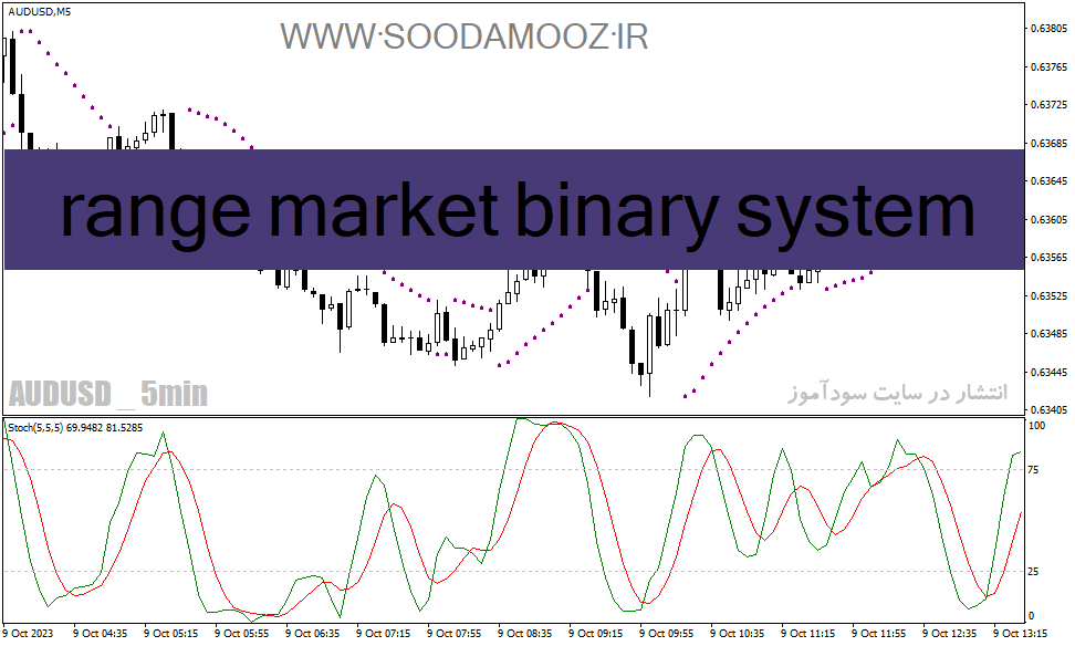 d8aed8b1db8cd8af-d988-d8afd8a7d986d984d988d8af-d8afd8a7d986d984d988d8af-d8a7d986d8afdb8cdaa9d8a7d8aad988d8b1-d8a7d8b3d8aad988daa9d8a7_68e278dfa1932.gif خرید و دانلود دانلود اندیکاتور استوکاستیک فارکس برای متاتریدر4 با نام range market binary system - تصویر 1