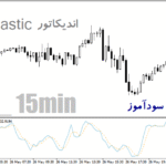 خرید و دانلود دانلود اندیکاتور استوکاستیک برای متاتریدر4 با نام All-Stochastic