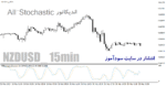 خرید و دانلود دانلود اندیکاتور استوکاستیک برای متاتریدر4 با نام All-Stochastic - تصویر 3