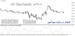 خرید و دانلود دانلود اندیکاتور استوکاستیک برای متاتریدر4 با نام All-Stochastic - تصویر 5