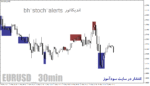 خرید و دانلود دانلود اندیکاتور استوکاستیک برای اسکلپ در متاتریدر4 با نام bh-stoch-alerts