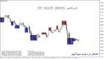 خرید و دانلود دانلود اندیکاتور استوکاستیک برای اسکلپ در متاتریدر4 با نام bh-stoch-alerts - تصویر 3