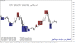 خرید و دانلود دانلود اندیکاتور استوکاستیک برای اسکلپ در متاتریدر4 با نام bh-stoch-alerts - تصویر 4