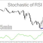 خرید و دانلود دانلود اندیکاتور استوکاستیک ار اس ای برای متاتریدر4 با نام Stochastic RSI