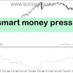 خرید و دانلود دانلود اندیکاتور اسمارت مانی فارکس برای متاتریدر5 با نام smart money pressure