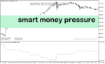 خرید و دانلود دانلود اندیکاتور اسمارت مانی فارکس برای متاتریدر5 با نام smart money pressure