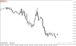 خرید و دانلود دانلود اندیکاتور اسپرد با نام spread indicator برای متاتریدر4 - تصویر 3