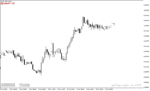 خرید و دانلود دانلود اندیکاتور اسپرد با نام spread indicator برای متاتریدر4 - تصویر 4