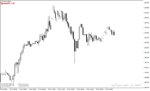 خرید و دانلود دانلود اندیکاتور اسپرد با نام spread indicator برای متاتریدر4 - تصویر 5