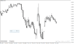 خرید و دانلود دانلود اندیکاتور اسپرد برای متاتریدر4 با نام spread warner indicator - تصویر 3