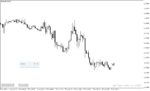 خرید و دانلود دانلود اندیکاتور اسپرد برای متاتریدر4 با نام spread warner indicator - تصویر 4