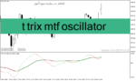 خرید و دانلود دانلود اندیکاتور اسکالپینگ برای متاتریدر4 با نام t trix mtf oscillator