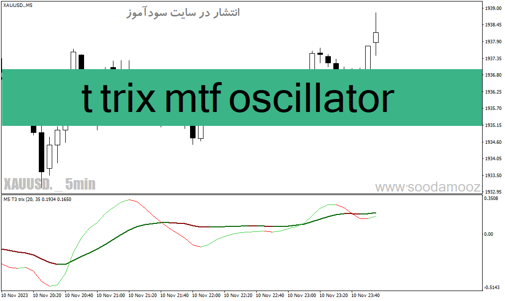 d8aed8b1db8cd8af-d988-d8afd8a7d986d984d988d8af-d8afd8a7d986d984d988d8af-d8a7d986d8afdb8cdaa9d8a7d8aad988d8b1-d8a7d8b3daa9d8a7d984d9be_68e1aa946e129.gif خرید و دانلود دانلود اندیکاتور اسکالپینگ برای متاتریدر4 با نام t trix mtf oscillator - تصویر 1