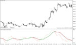 خرید و دانلود دانلود اندیکاتور اسکالپینگ برای متاتریدر4 با نام t trix mtf oscillator - تصویر 3