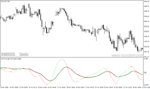 خرید و دانلود دانلود اندیکاتور اسکالپینگ برای متاتریدر4 با نام t trix mtf oscillator - تصویر 4
