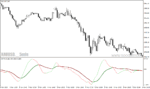 خرید و دانلود دانلود اندیکاتور اسکالپینگ برای متاتریدر4 با نام t trix mtf oscillator - تصویر 5