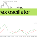 خرید و دانلود دانلود اندیکاتور اسکالپ فارکس برای متاتریدر4 با نام rex oscillator