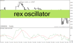 خرید و دانلود دانلود اندیکاتور اسکالپ فارکس برای متاتریدر4 با نام rex oscillator