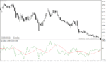 خرید و دانلود دانلود اندیکاتور اسکالپ فارکس برای متاتریدر4 با نام rex oscillator - تصویر 3