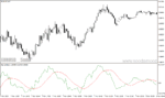 خرید و دانلود دانلود اندیکاتور اسکالپ فارکس برای متاتریدر4 با نام rex oscillator - تصویر 4