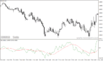 خرید و دانلود دانلود اندیکاتور اسکالپ فارکس برای متاتریدر4 با نام rex oscillator - تصویر 5