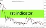 خرید و دانلود دانلود اندیکاتور اسکالپینگ لاین برای متاتریدر4 با نام rstl indicator