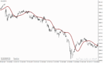 خرید و دانلود دانلود اندیکاتور اسکالپینگ لاین برای متاتریدر4 با نام rstl indicator - تصویر 4