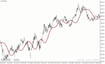 خرید و دانلود دانلود اندیکاتور اسکالپینگ لاین برای متاتریدر4 با نام rstl indicator - تصویر 5