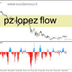 خرید و دانلود دانلود اندیکاتور اسکالپ ارز دیجیتال برای متاتریدر4 با نام pz lopez flow