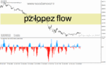 خرید و دانلود دانلود اندیکاتور اسکالپ ارز دیجیتال برای متاتریدر4 با نام pz lopez flow