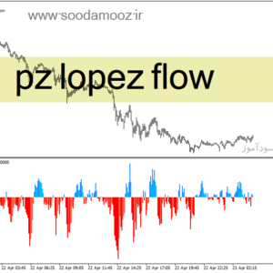 خرید و دانلود دانلود اندیکاتور اسکالپ ارز دیجیتال برای متاتریدر4 با نام pz lopez flow