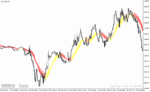 خرید و دانلود دانلود اندیکاتور اسکالپ برای متاتریدر4 با نام ma tenkan mtf indicator - تصویر 3