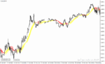 خرید و دانلود دانلود اندیکاتور اسکالپ برای متاتریدر4 با نام ma tenkan mtf indicator - تصویر 5