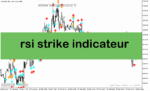 خرید و دانلود دانلود اندیکاتور اسکالپ فارکس برای متاتریدر5 با نام rsi strike indicateur