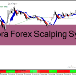 خرید و دانلود دانلود اندیکاتور اسکالپ طلا برای متاتریدر4 با نام Cobra Forex Scalping System