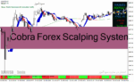خرید و دانلود دانلود اندیکاتور اسکالپ طلا برای متاتریدر4 با نام Cobra Forex Scalping System