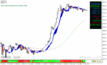خرید و دانلود دانلود اندیکاتور اسکالپ طلا برای متاتریدر4 با نام Cobra Forex Scalping System - تصویر 4