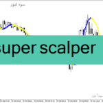خرید و دانلود دانلود اندیکاتور اسکالپ برای متاتریدر4 با نام super scalper