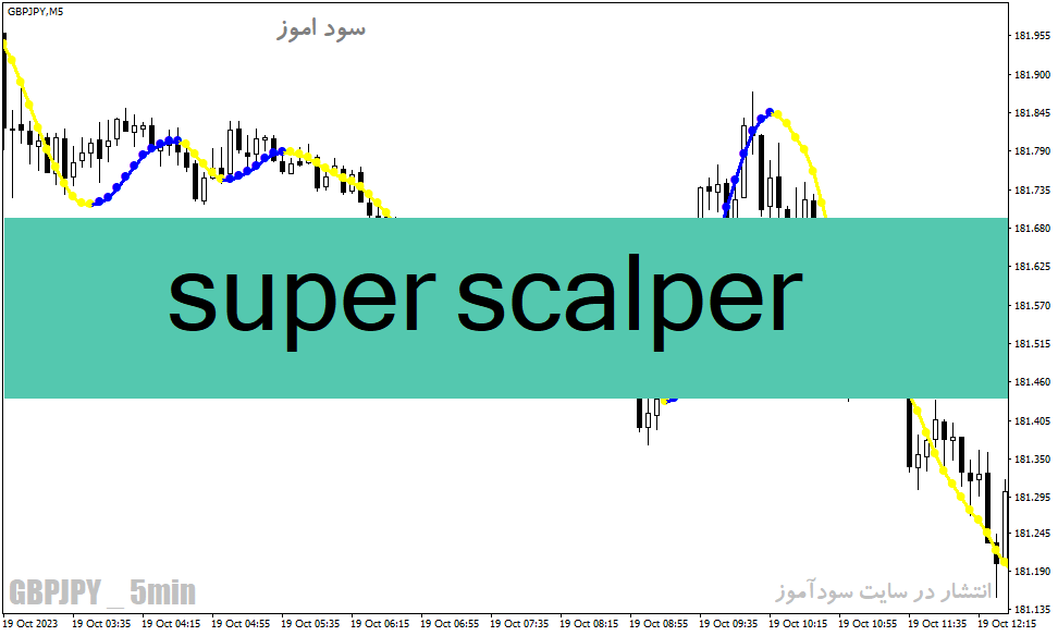d8aed8b1db8cd8af-d988-d8afd8a7d986d984d988d8af-d8afd8a7d986d984d988d8af-d8a7d986d8afdb8cdaa9d8a7d8aad988d8b1-d8a7d8b3daa9d8a7d984d9be_68e2762357bc2.gif خرید و دانلود دانلود اندیکاتور اسکالپ برای متاتریدر4 با نام super scalper - تصویر 1