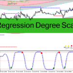 خرید و دانلود دانلود اندیکاتور اسکالپینگ لاین برای متاتریدر4 با نام Multi Regression Degree Scalping