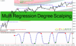 خرید و دانلود دانلود اندیکاتور اسکالپینگ لاین برای متاتریدر4 با نام Multi Regression Degree Scalping