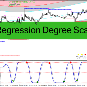 خرید و دانلود دانلود اندیکاتور اسکالپینگ لاین برای متاتریدر4 با نام Multi Regression Degree Scalping